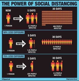 Social Distancing